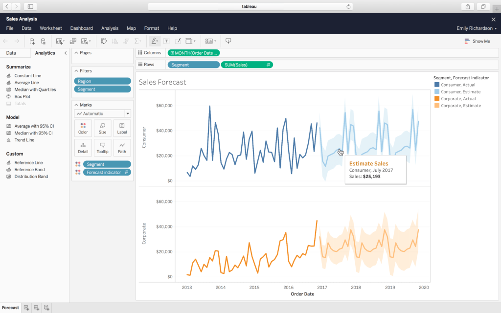 Tableau Online | SaaS Analytics For Everyone